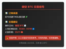 2025-12-04 05:49:25 做空 BTC 93300-93700