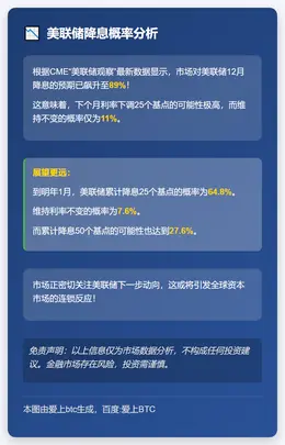 美联储12月降息概率达89%