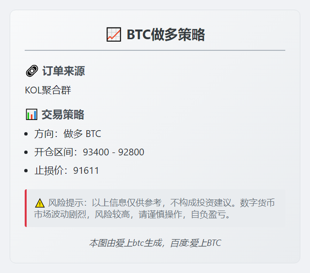BTC做多策略