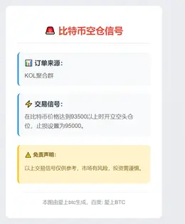 2025-12-04 07:42:04 比特币空仓信号