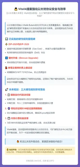 Vitalik提案强化以太坊协议安全与效率