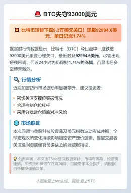 BTC失守93000美元