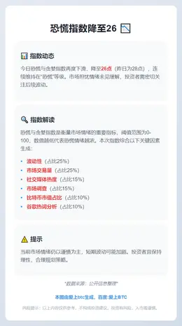 恐慌指数降至26