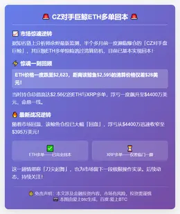 CZ对手巨鲸ETH多单回本