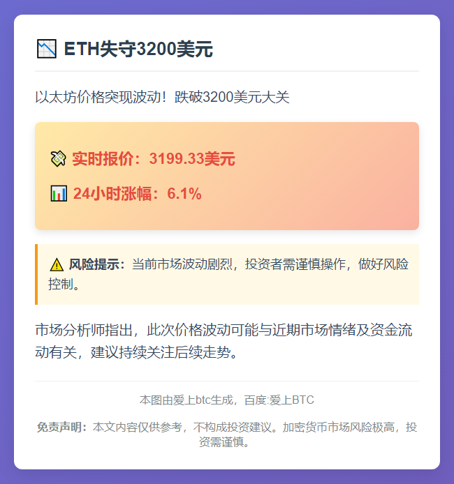 ETH失守3200美元
