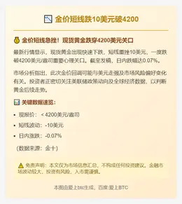 金价短线跌10美元破4200