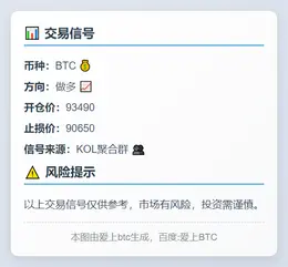 2025-12-04 10:13:49 BTC交易信号
