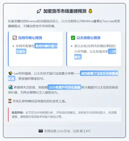 Tom Lee：比特币将破25万，以太坊达1.2万