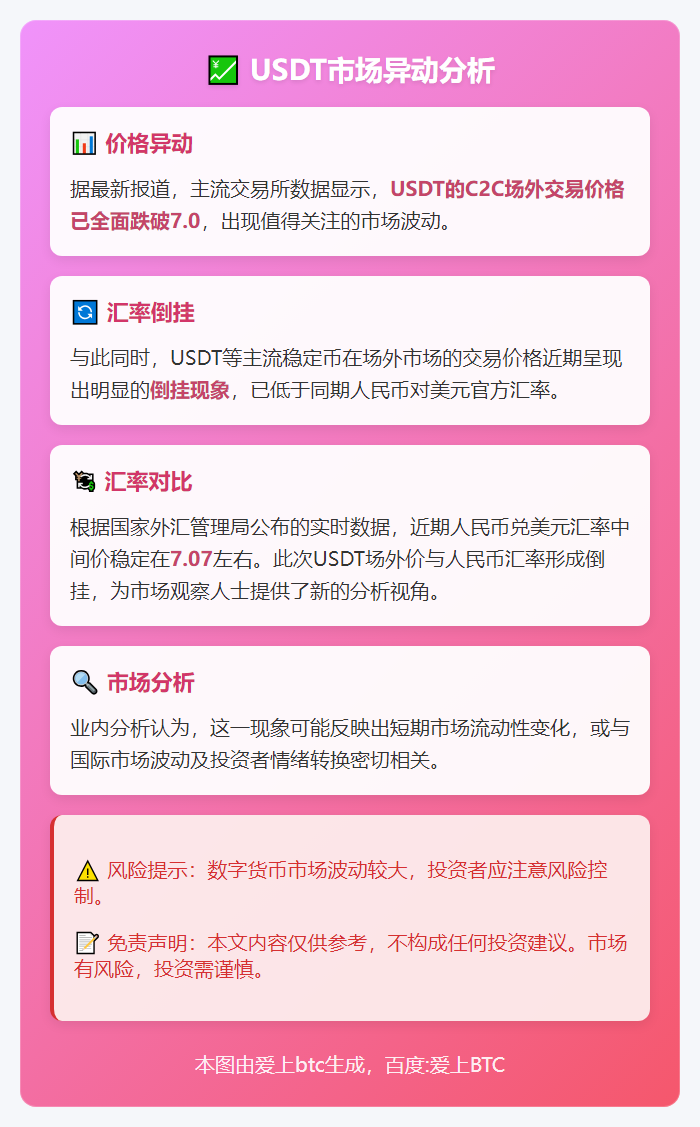 USDT跌破7.0，与人民币汇率倒挂