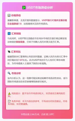 USDT跌破7.0，与人民币汇率倒挂
