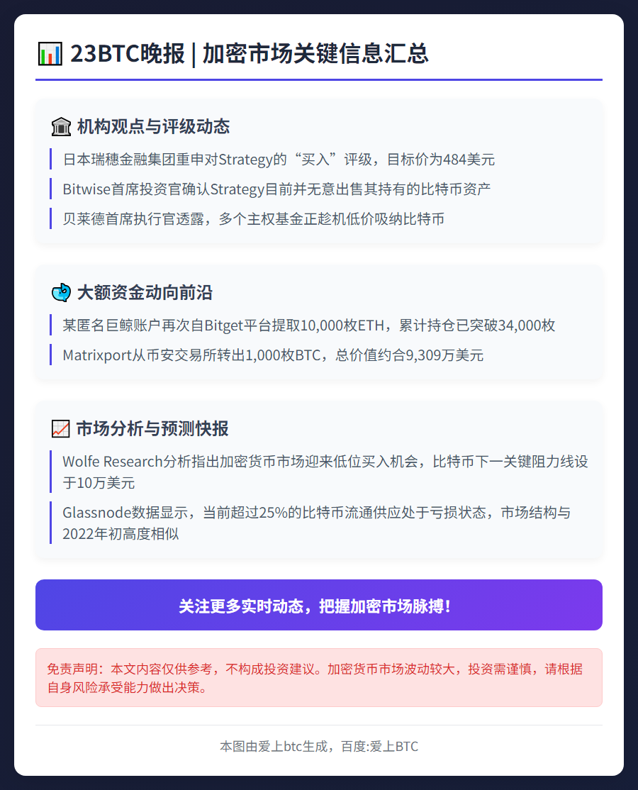 23btc晚报|12月4日要闻速览