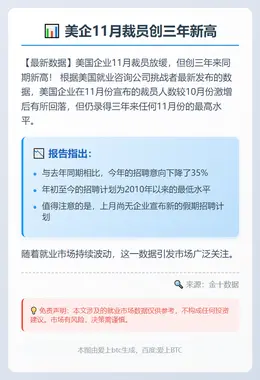 美企11月裁员创三年新高