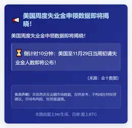美初请失业金人数即将公布