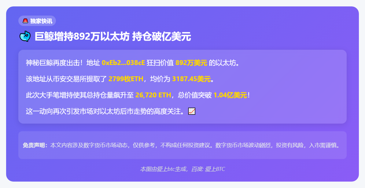 巨鲸增持892万以太坊 持仓破亿美元