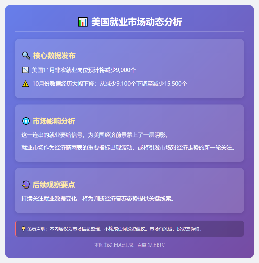 美11月非农就业或减9000