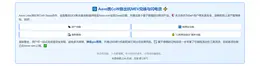 Aave携CoW推出抗MEV兑换与闪电贷