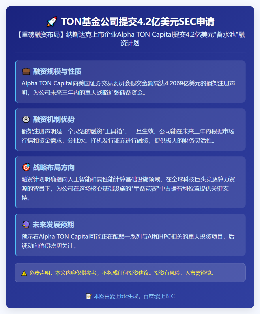 TON基金公司提交4.2亿美元SEC申请