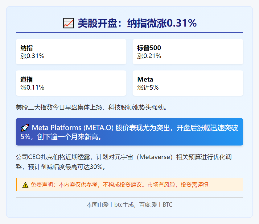 美股开盘：纳指微涨0.31%
