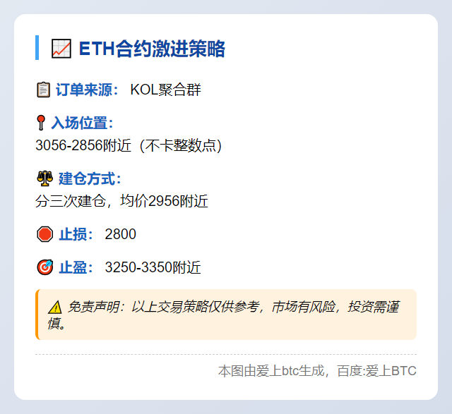 ETH短线策略
