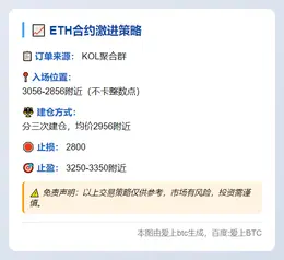 2025-12-04 23:06:39 ETH短线策略