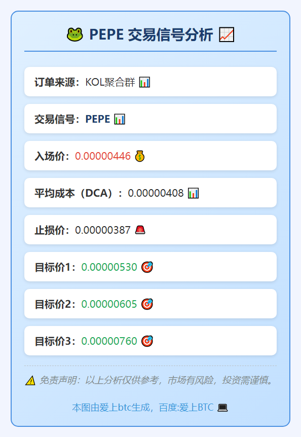 PEPE交易信号