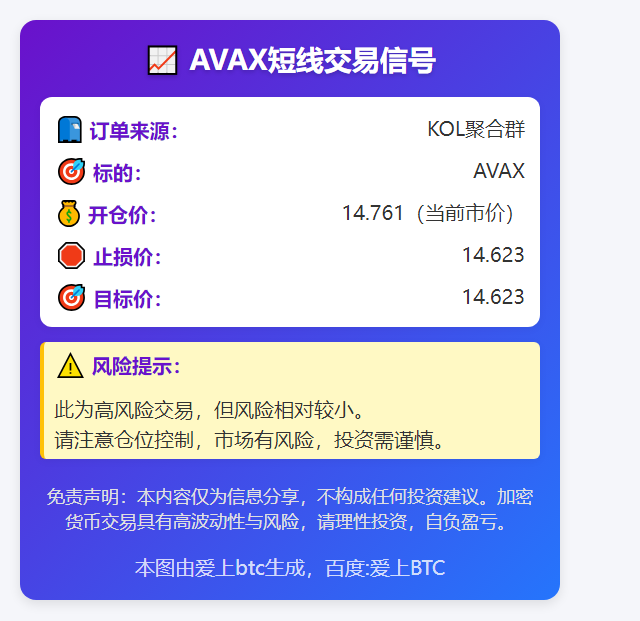 2025-12-04 23:44:22 AVAX短线交易