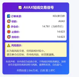 2025-12-04 23:44:22 AVAX短线交易