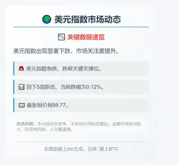 美元指数跌至五周新低报98.77