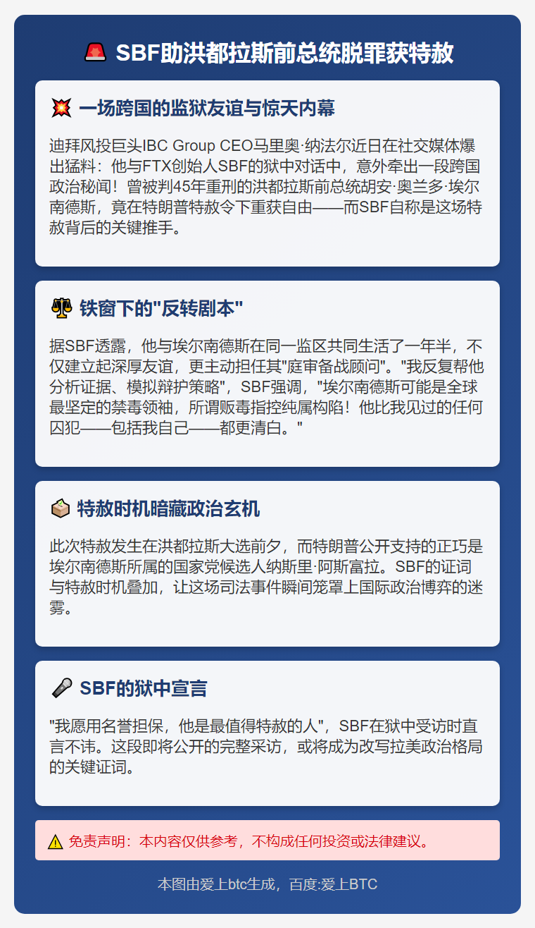 SBF助洪都拉斯前总统脱罪获特赦