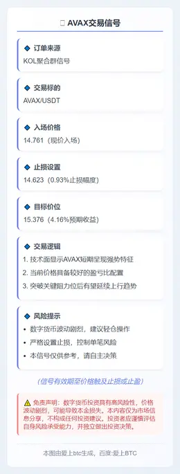 2025-12-05 00:01:16 AVAX交易信号