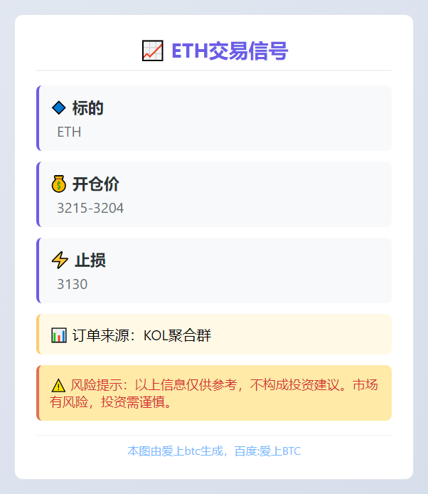 2025-12-05 00:29:32 ETH交易信号