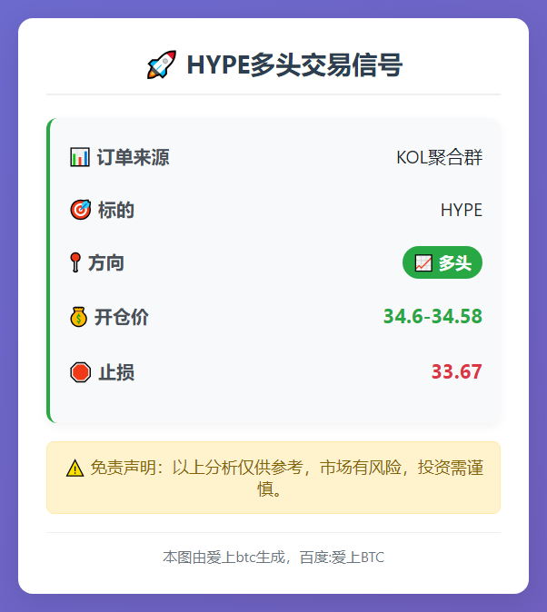 HYPE多头交易