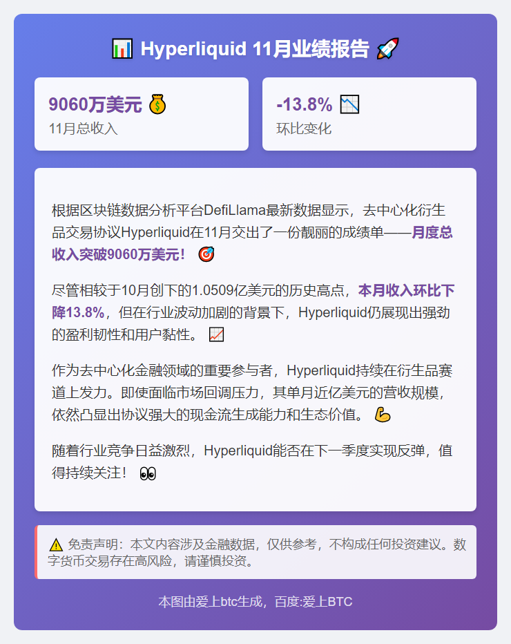 Hyperliquid 11月收入环比降13.8%