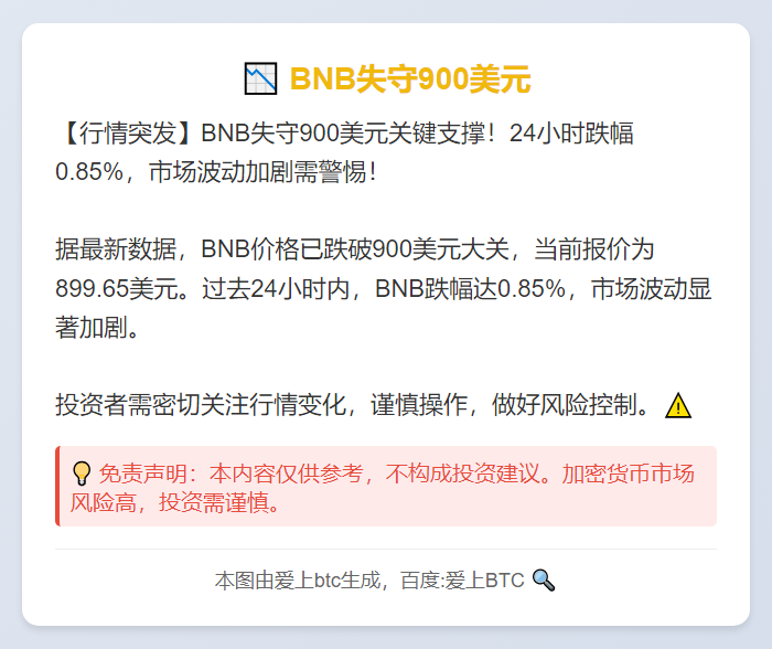 BNB失守900美元