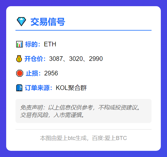 ETH交易信号