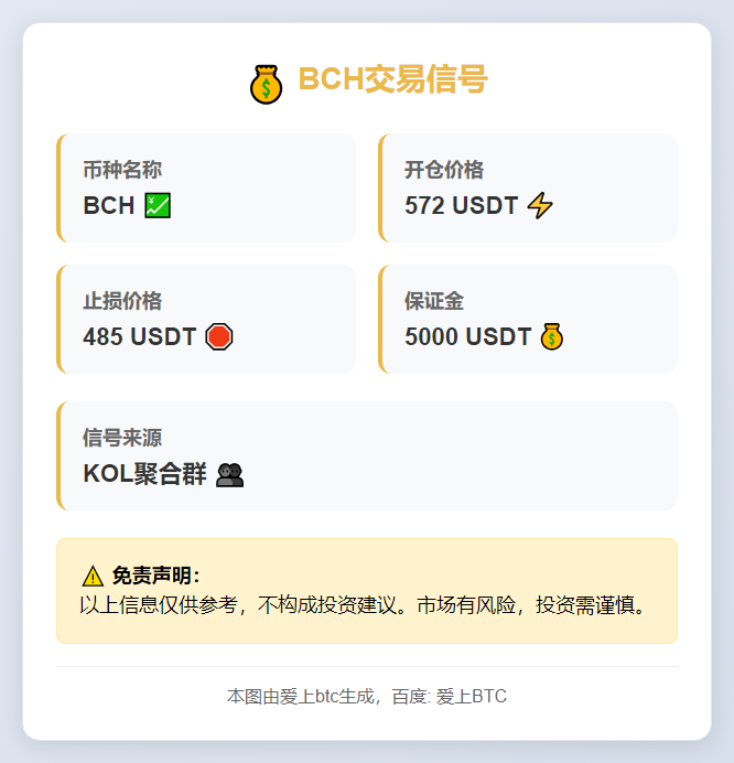 BCH交易信号
