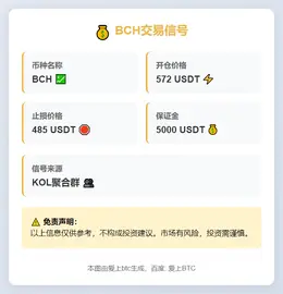 2025-12-05 03:46:38 BCH交易信号
