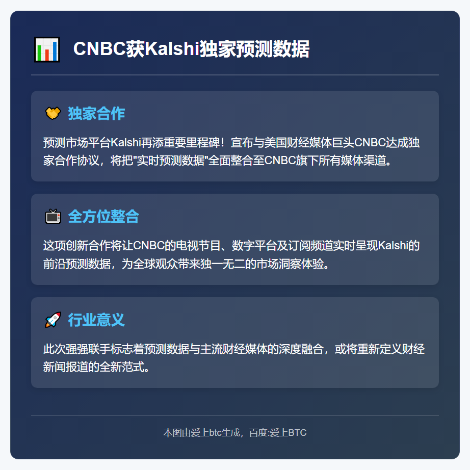 CNBC获Kalshi独家预测数据