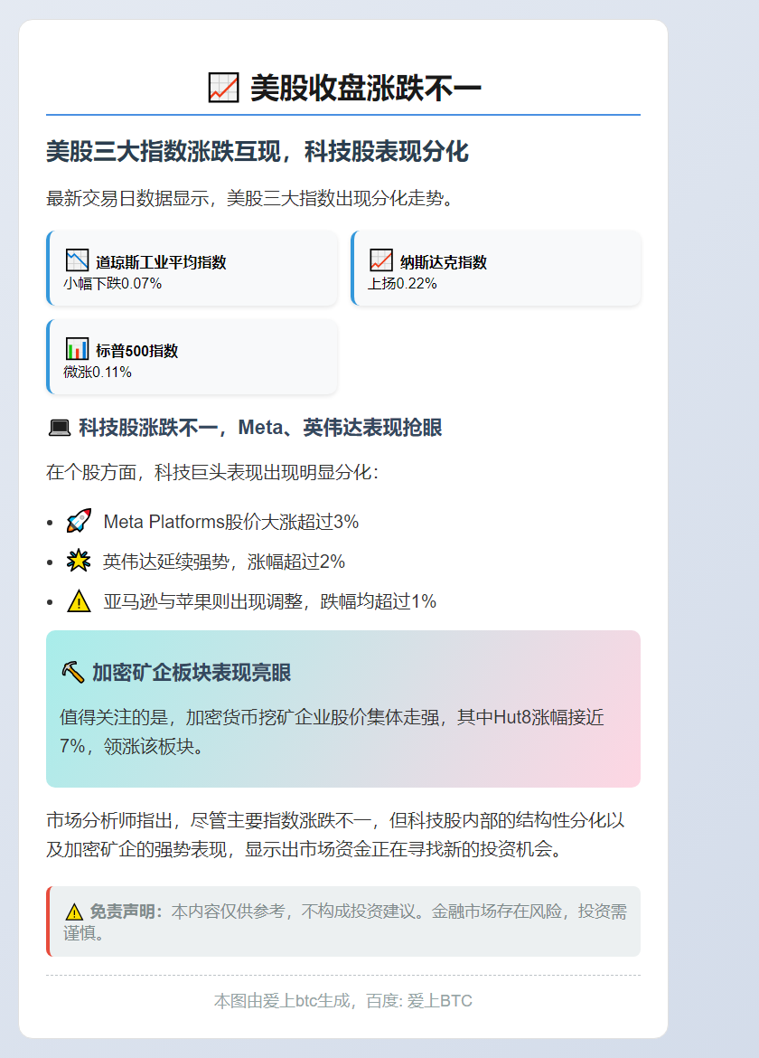 美股收盘涨跌不一