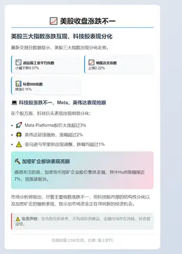 美股收盘涨跌不一