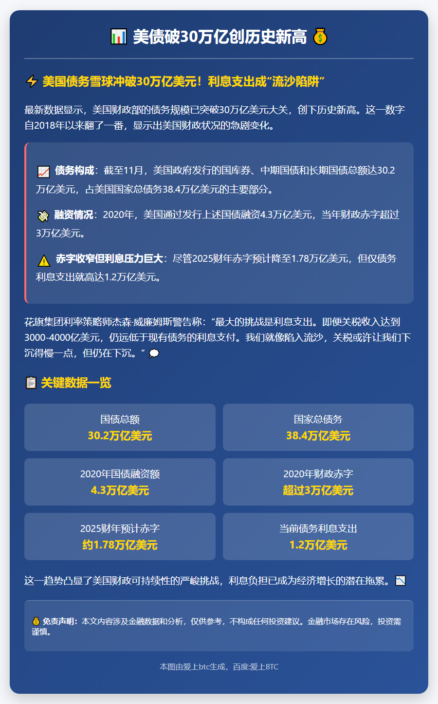美债破30万亿创历史新高