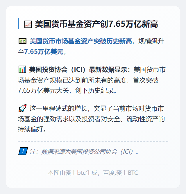 美国货币基金资产创7.65万亿新高