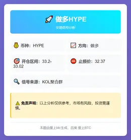 2025-12-05 06:12:42 做多HYPE