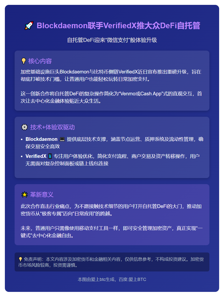 Blockdaemon联手VerifiedX推大众DeFi自
