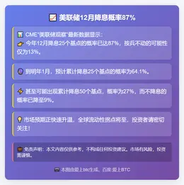 美联储12月降息概率87%