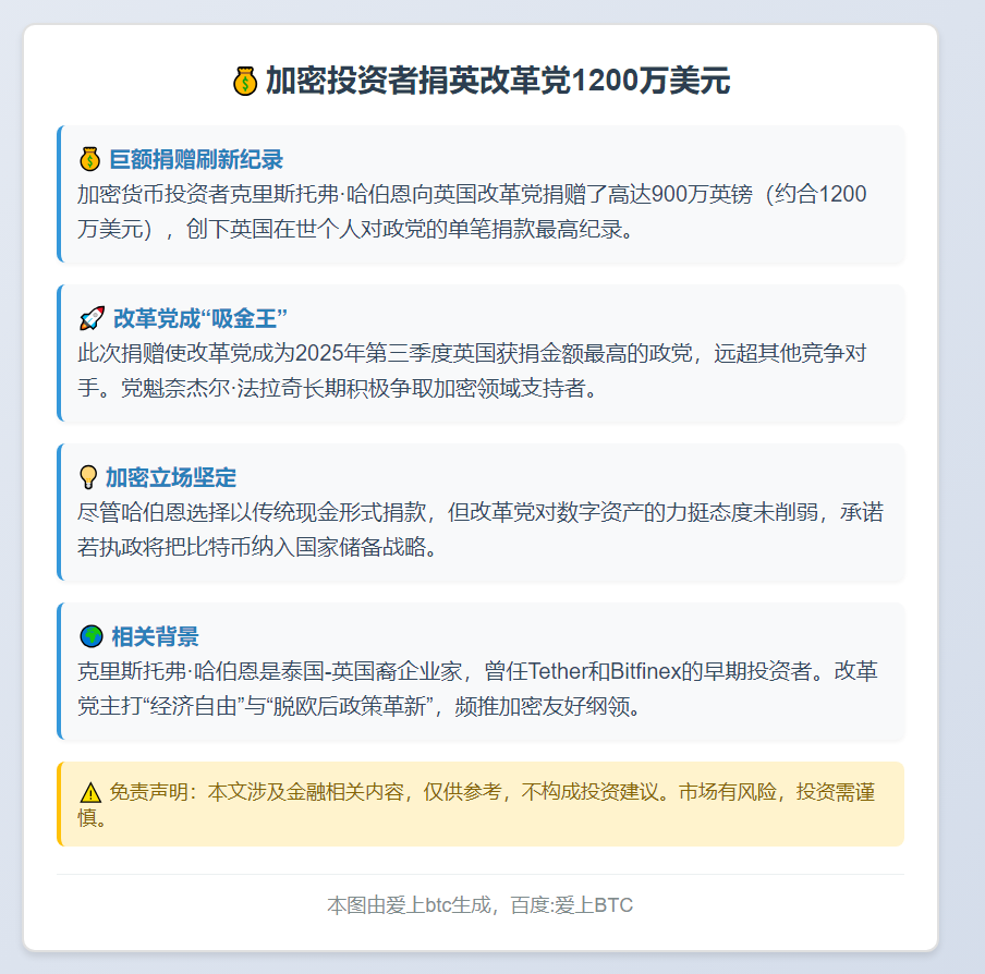 加密投资者捐英改革党1200万美元