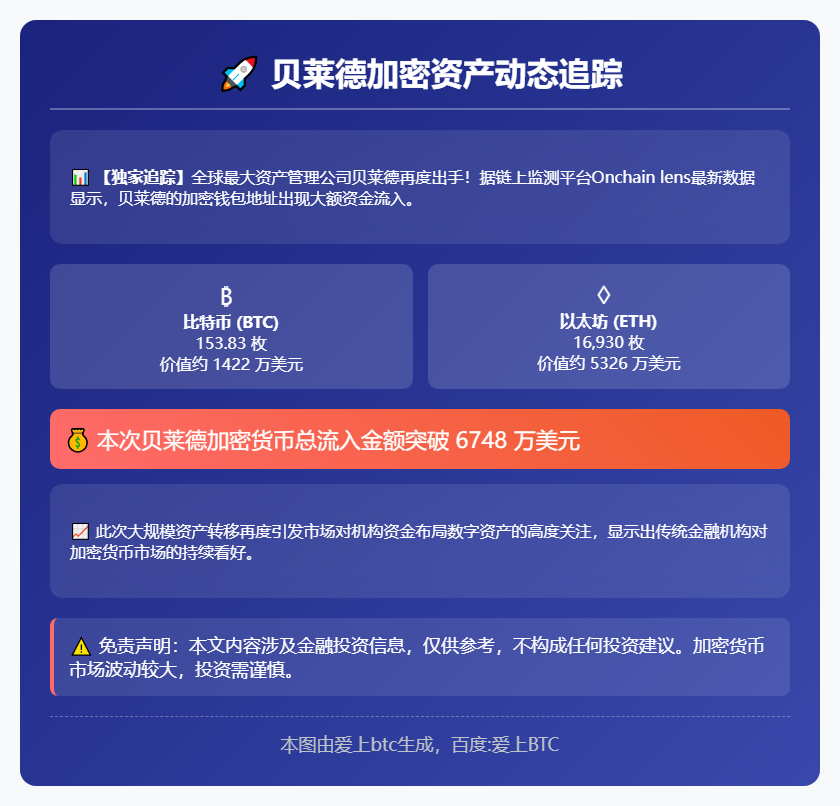 贝莱德从Coinbase获超1.5万枚BTC及ETH