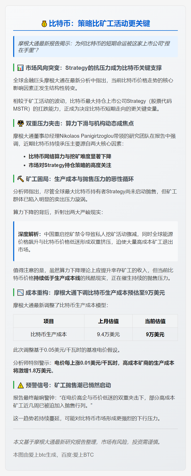 比特币：策略比矿工活动更关键
