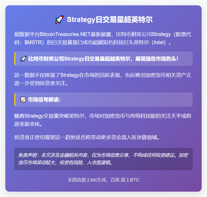 Strategy日交易量超英特尔