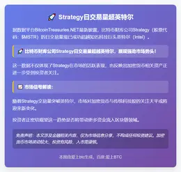 Strategy日交易量超英特尔
